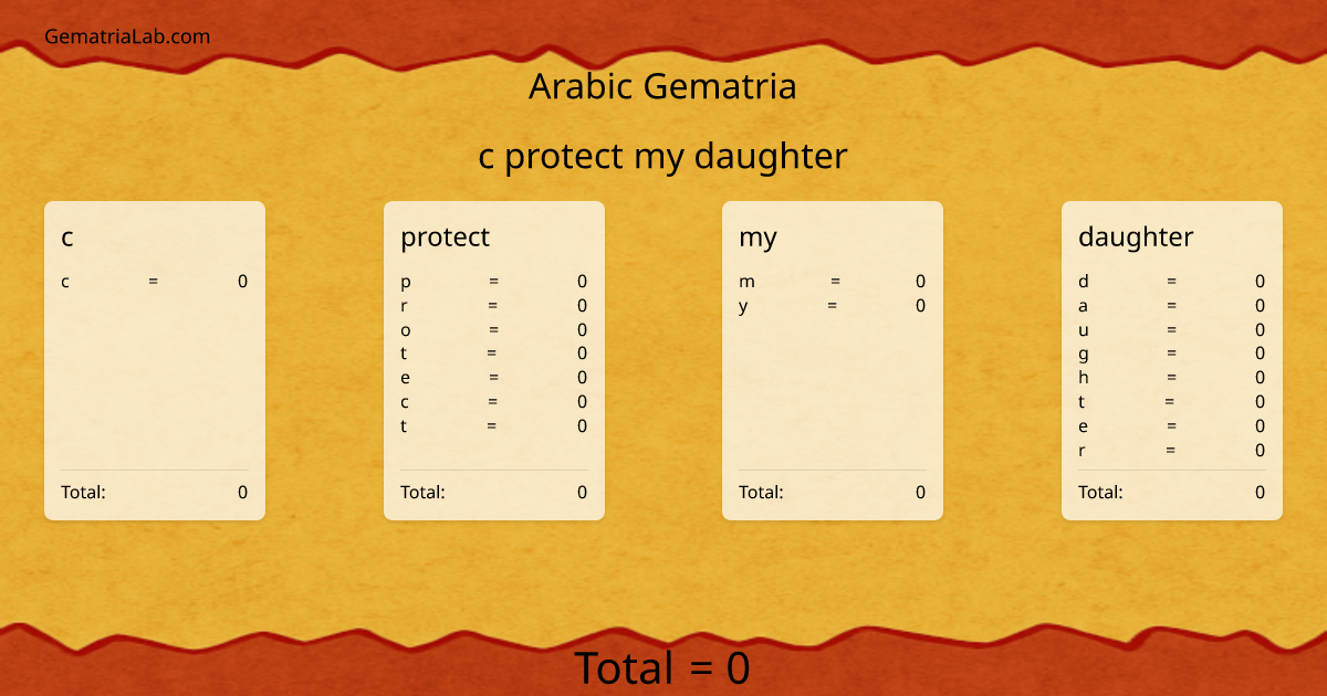 c protect my daughter in arabic Gematria